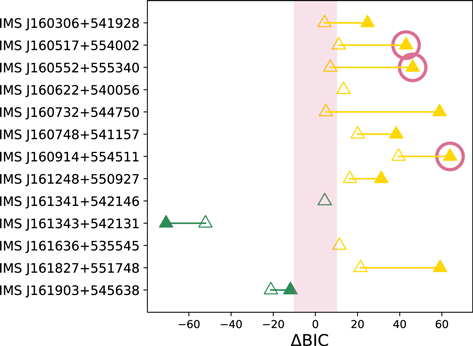 Figure 6. Refer to the following caption and surrounding text.