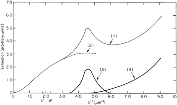 Figure 1. Refer to the following caption and surrounding text.