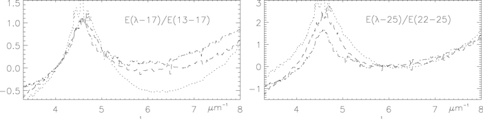 Figure 2. Refer to the following caption and surrounding text.