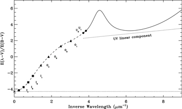 Figure 3. Refer to the following caption and surrounding text.
