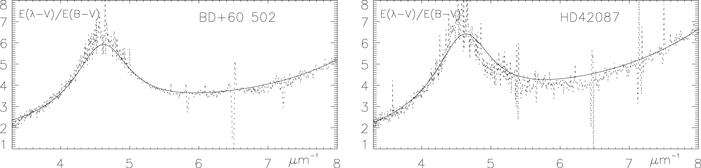 Figure 5. Refer to the following caption and surrounding text.