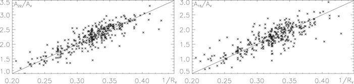 Figure 7. Refer to the following caption and surrounding text.