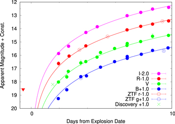 Figure 10. Refer to the following caption and surrounding text.
