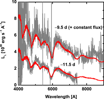 Figure 11. Refer to the following caption and surrounding text.