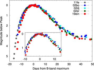 Figure 3. Refer to the following caption and surrounding text.