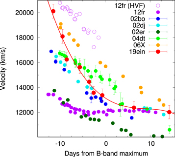 Figure 6. Refer to the following caption and surrounding text.