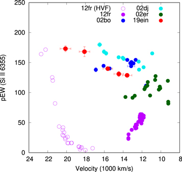Figure 8. Refer to the following caption and surrounding text.