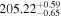 ${205.22}_{-0.65}^{+0.59}$