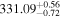 ${331.09}_{-0.72}^{+0.56}$