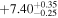 $+{7.40}_{-0.25}^{+0.35}$