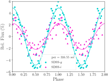 Figure 2. Refer to the following caption and surrounding text.
