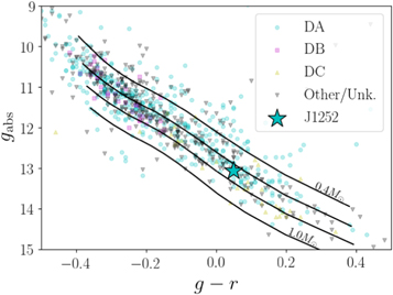 Figure 6. Refer to the following caption and surrounding text.
