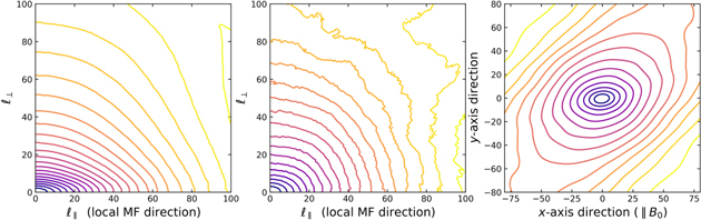 Figure 1. Refer to the following caption and surrounding text.