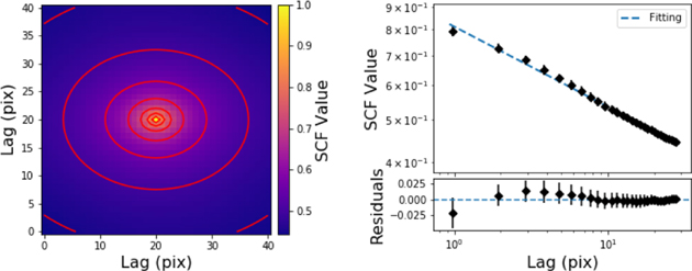 Figure 3. Refer to the following caption and surrounding text.