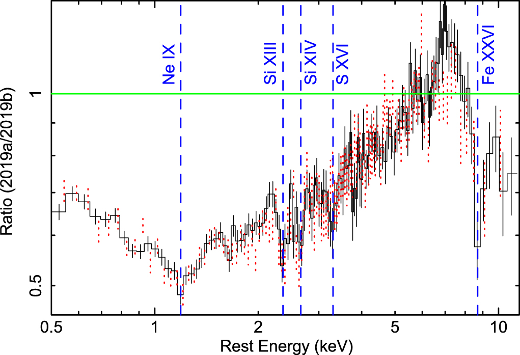 Resolving the Soft X-Ray Ultrafast Outflow in PDS 456 - IOPscience