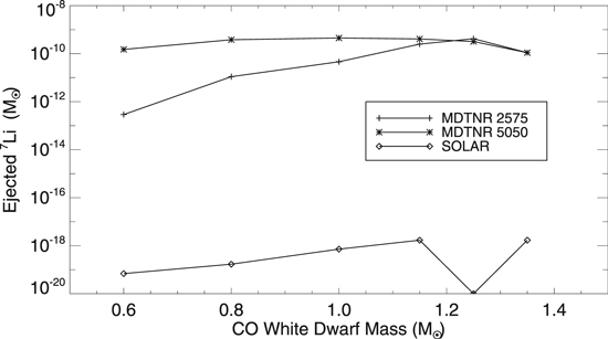 Figure 10. Refer to the following caption and surrounding text.