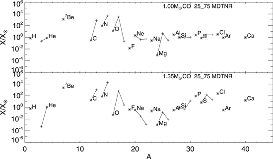 Figure 11. Refer to the following caption and surrounding text.