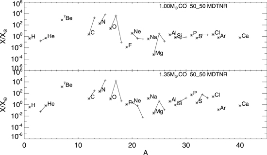 Figure 12. Refer to the following caption and surrounding text.