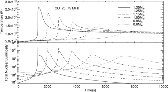 Figure 1. Refer to the following caption and surrounding text.