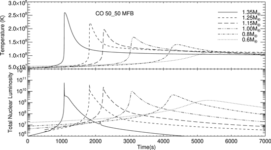 Figure 2. Refer to the following caption and surrounding text.