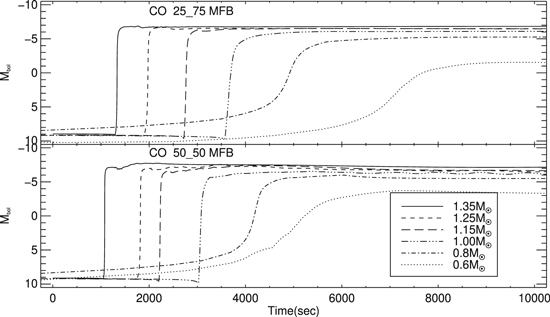 Figure 3. Refer to the following caption and surrounding text.