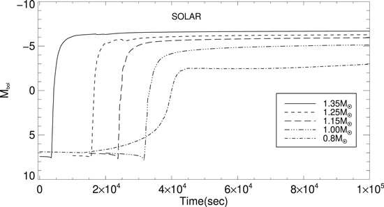 Figure 5. Refer to the following caption and surrounding text.
