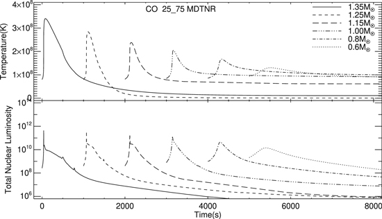 Figure 6. Refer to the following caption and surrounding text.