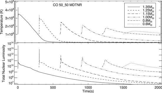 Figure 7. Refer to the following caption and surrounding text.