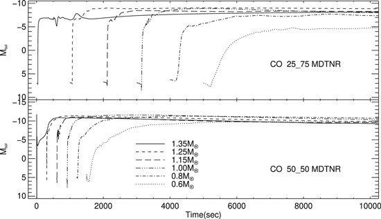 Figure 9. Refer to the following caption and surrounding text.