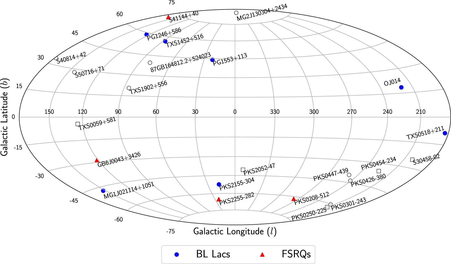 Systematic Search for γ-Ray Periodicity in Active Galactic Nuclei ...