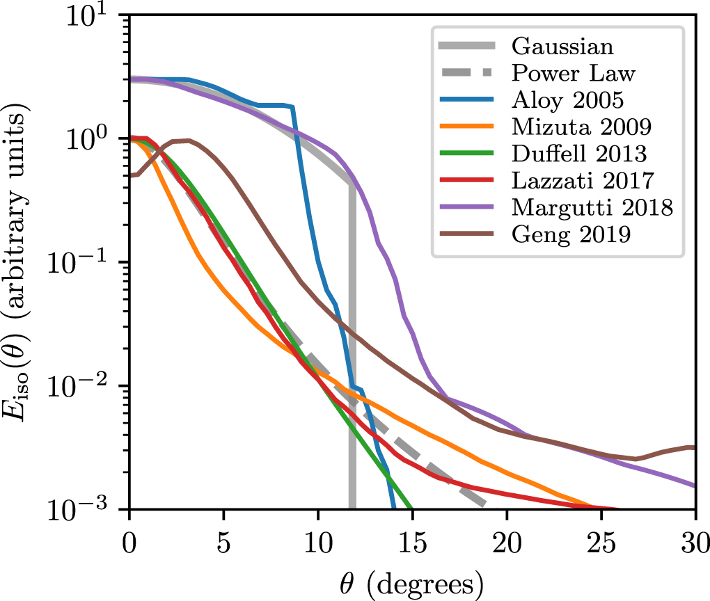 Gamma-Ray Burst Afterglows in the Multimessenger Era: Numerical Models ...