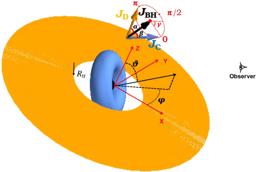 Precession Model X-Ray Quasi-periodic Oscillations in the Lense–Thirring Precession ...