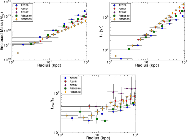 Figure 5. Refer to the following caption and surrounding text.