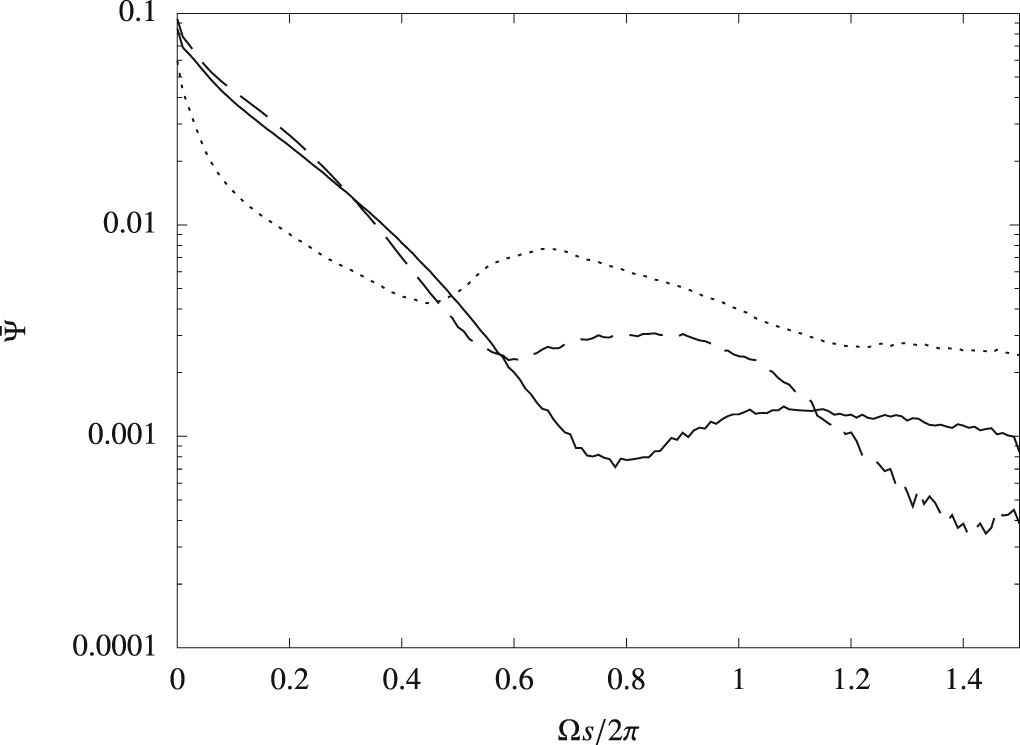 Coherent Stellar Motion in Galactic Spiral Arms by Swing Amplification