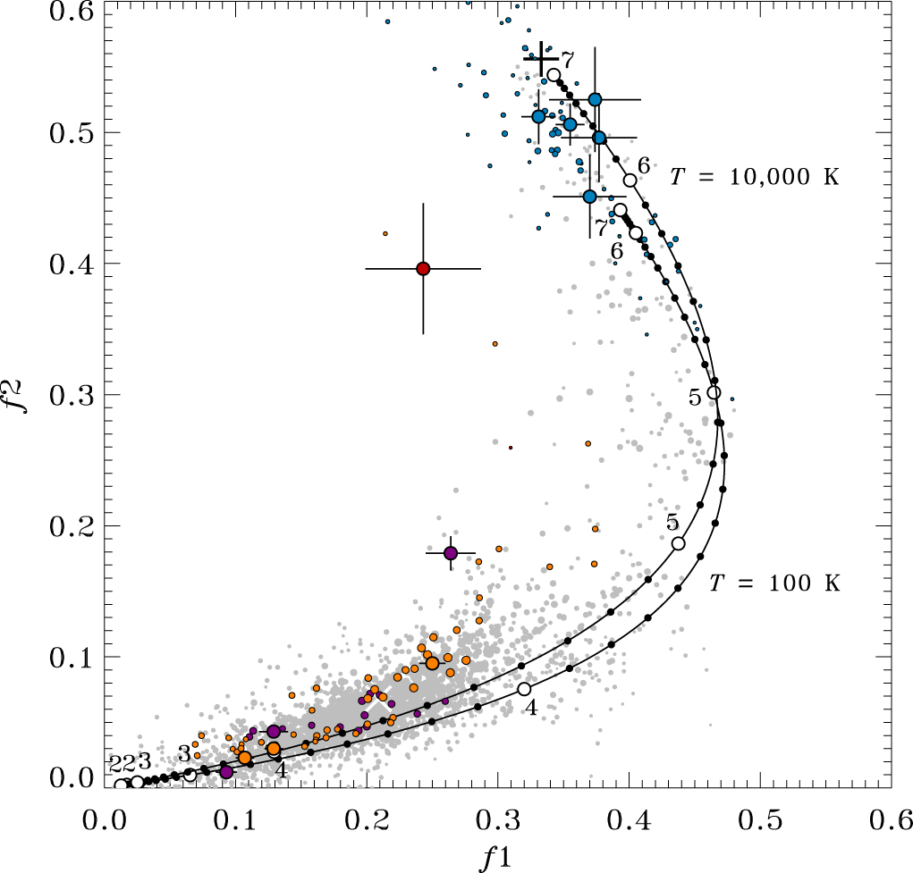 Physical Conditions in Shocked Interstellar Gas Interacting with