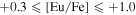 $+0.3\leqslant {\rm{[Eu/Fe]}}\leqslant +1.0$