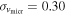 ${\sigma }_{{v}_{\mathrm{micr}}}=0.30$