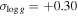 ${\sigma }_{\mathrm{log}g}=+0.30$