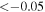 $\lt -0.05$