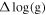 ${\rm{\Delta }}\mathrm{log}({\rm{g}})$
