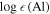 $\mathrm{log}\epsilon (\mathrm{Al})$