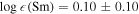 $\mathrm{log}\epsilon (\mathrm{Sm})=0.10\pm 0.10$
