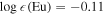 $\mathrm{log}\epsilon (\mathrm{Eu})=-0.11$