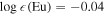 $\mathrm{log}\epsilon (\mathrm{Eu})=-0.04$