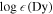 $\mathrm{log}\epsilon (\mathrm{Dy})$