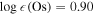 $\mathrm{log}\epsilon (\mathrm{Os})=0.90$