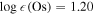 $\mathrm{log}\epsilon (\mathrm{Os})=1.20$