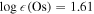 $\mathrm{log}\epsilon (\mathrm{Os})=1.61$