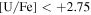 ${\rm{[U/Fe]}}\lt +2.75$