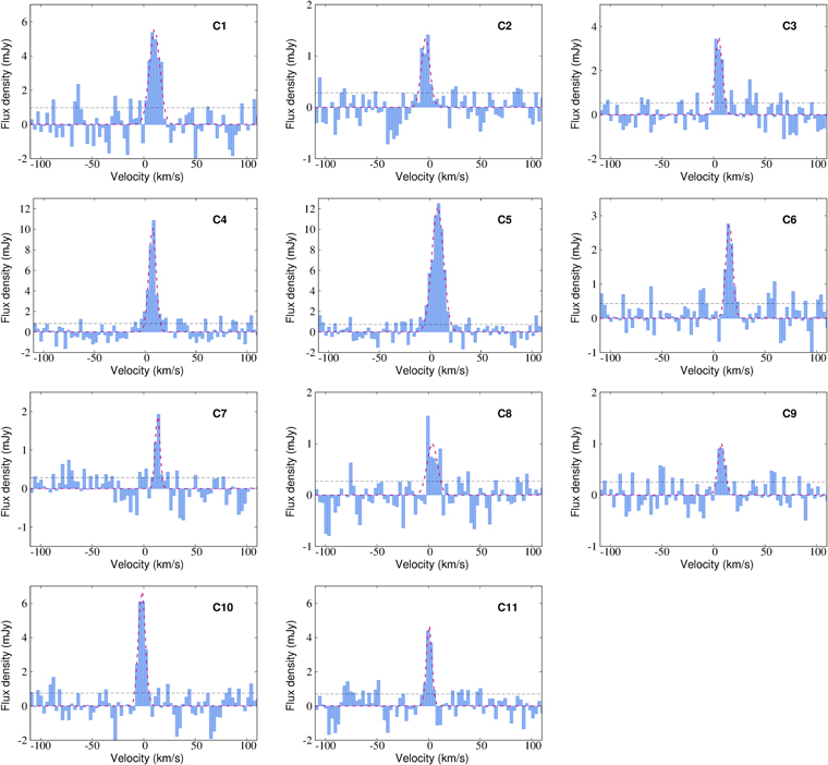 Figure 3. Refer to the following caption and surrounding text.